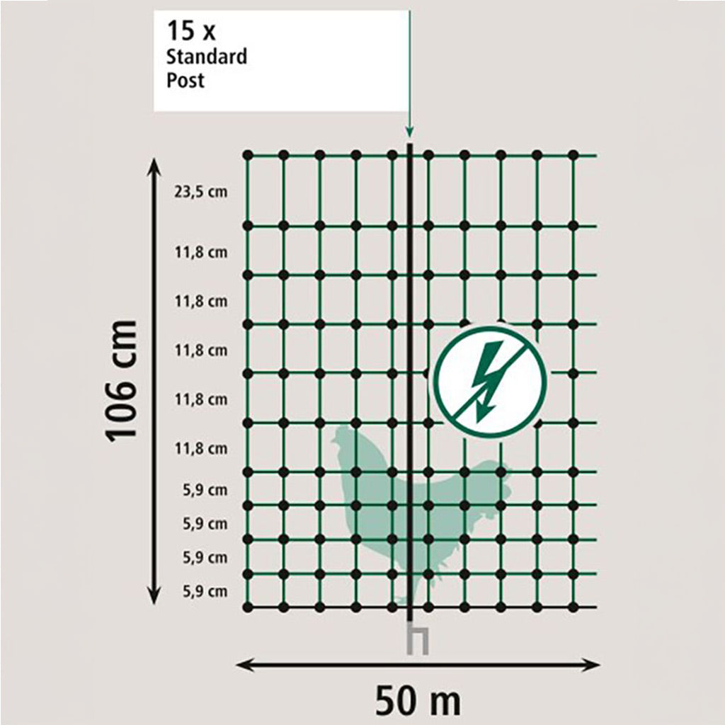 Chicken fencing 50 meters non-electric infographic