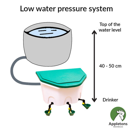 Low water pressure illustration AviAqua 8L Drinker + 3 drinking cups