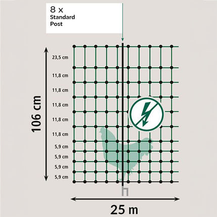 Chicken fencing 25 meters non-electric infographic